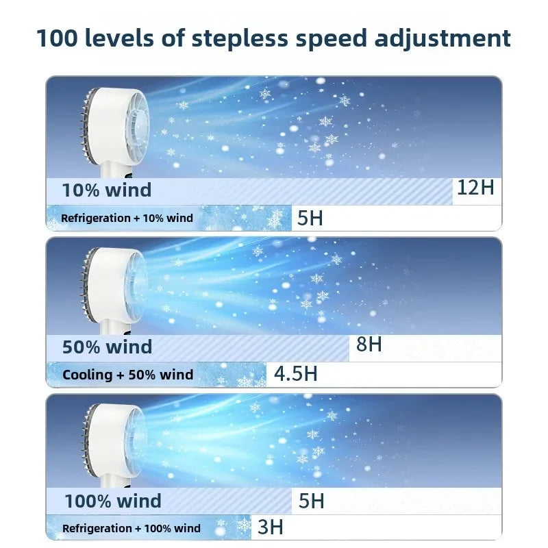 5200mAh Handheld Cooling Fan – USB Rechargeable with Ice Compress & LED Display